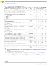 MC16XSD200FK數據表 頁面 16