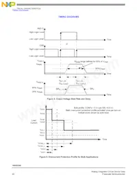 MC16XSD200FK Datasheet Pagina 20