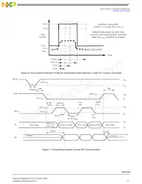 MC16XSD200FK Datasheet Pagina 21