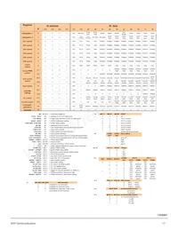 MC17XS6400EKR2 Datenblatt Seite 17