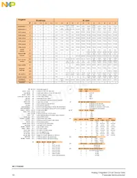 MC17XS6500EKR2 Datasheet Page 18