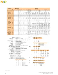 MC17XS6500EKR2 Datenblatt Seite 18