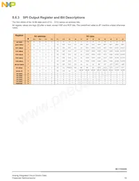 MC17XS6500EKR2 Datasheet Page 19