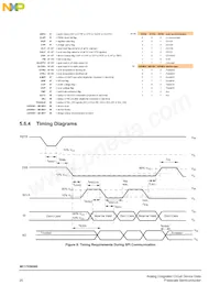 MC17XS6500EKR2 Datasheet Page 20