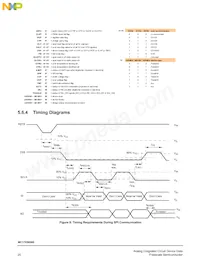 MC17XS6500EKR2 Datenblatt Seite 20