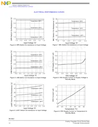 MC34827A1EPR2 Datasheet Page 12