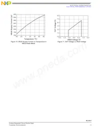 MC34827A1EPR2 Datasheet Page 13