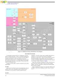 MC34827A1EPR2 Datasheet Page 20