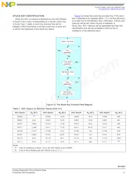 MC34827A1EPR2 Datasheet Page 21