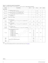 MC34SB0410AER2 Datasheet Pagina 17