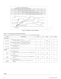 MC34SB0800AE Datasheet Page 20