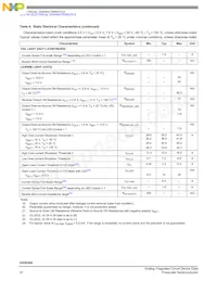 MC35XS3500PNAR2 Datasheet Page 10
