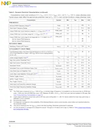 MC35XS3500PNAR2 Datasheet Page 16