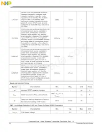 MWCT1101CLH Datasheet Page 10