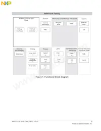 MWPR1516CALR Datasheet Pagina 3