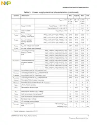 MWPR1516CALR Datasheet Pagina 9
