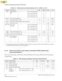MWPR1516CALR Datasheet Page 18