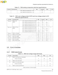 MWPR1516CALR Datasheet Page 19
