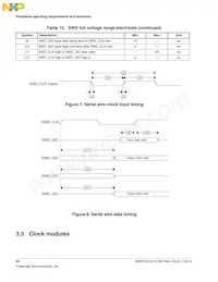 MWPR1516CALR Datasheet Page 20