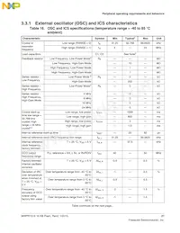 MWPR1516CALR Datasheet Page 21