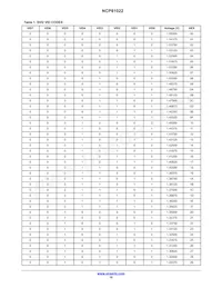 NCP81022MNTXG Datasheet Page 10