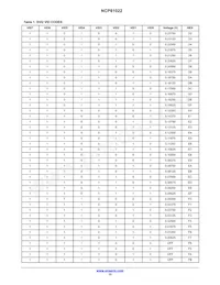 NCP81022MNTXG Datasheet Pagina 15