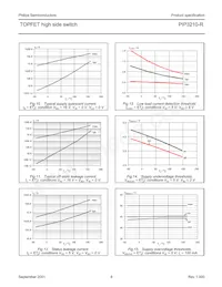 PIP3210-R 데이터 시트 페이지 8