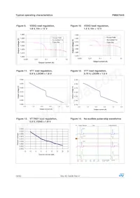 PM6670AS Datasheet Page 14
