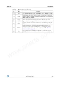 PM6670S Datasheet Page 7