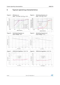PM6670S Datasheet Pagina 14