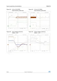 PM6670S Datasheet Pagina 18