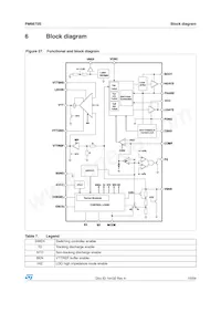 PM6670S Datasheet Page 19