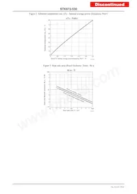 STK672-530 Datenblatt Seite 19