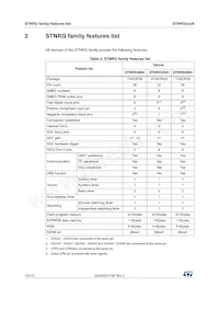 STNRG328ATR Datasheet Page 12