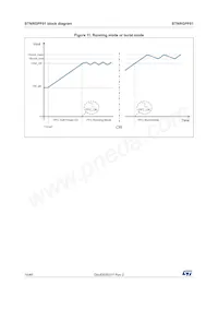 STNRGPF01TR Datasheet Pagina 16