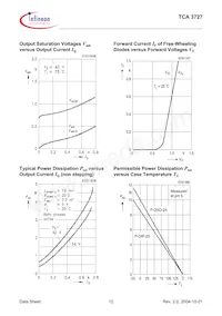 TCA3727NKLA1 Datasheet Page 12