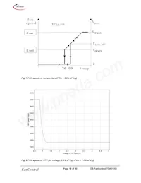 TDA21801 데이터 시트 페이지 18