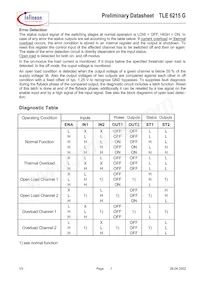 TLE6215G Datasheet Page 7
