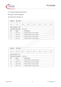 TLE6244XAQMA1 Datasheet Page 17