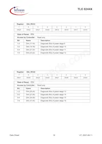 TLE6244XAQMA1 Datasheet Page 18