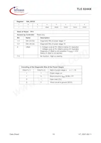 TLE6244XAQMA1 Datasheet Page 19