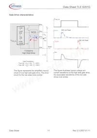 TLE6281GXUMA1 Datasheet Pagina 11