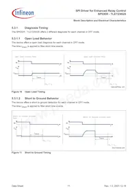 TLE7230GSFUMA1 Datasheet Page 21