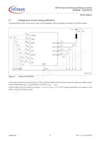 TLE7231GXUMA1 Datasheet Pagina 6