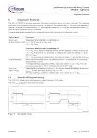 TLE7231GXUMA1 Datasheet Page 18