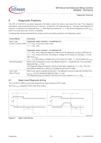 TLE7231GXUMA1 Datasheet Pagina 18