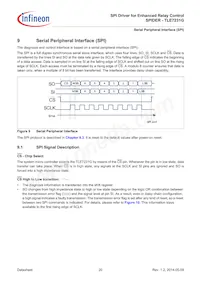 TLE7231GXUMA1 Datasheet Pagina 20