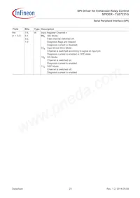 TLE7231GXUMA1 Datasheet Pagina 23