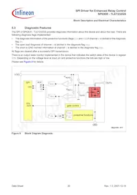 TLE7232GS Datasheet Page 20