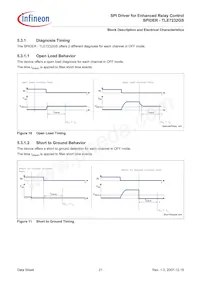 TLE7232GS Datasheet Page 21